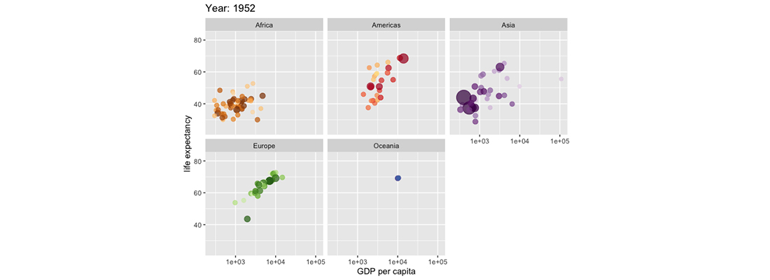 Grafik föreställande fem olika grafer med punkter utsatta som symboliserar data och information i olika geografiska områden. I workshopen får du lära dig hur man gör liknande grafer.